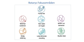 Rotarys 7 fokusområden